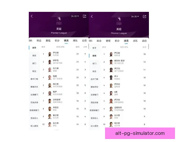 萨拉赫加盟欧协联后表现是否达到预期水平分析